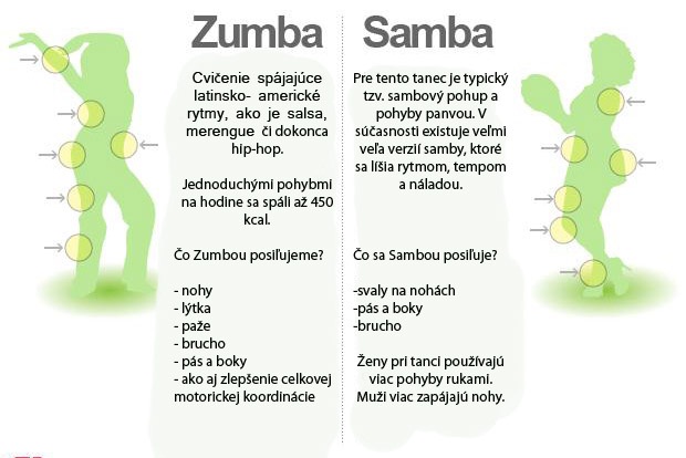 zumba new